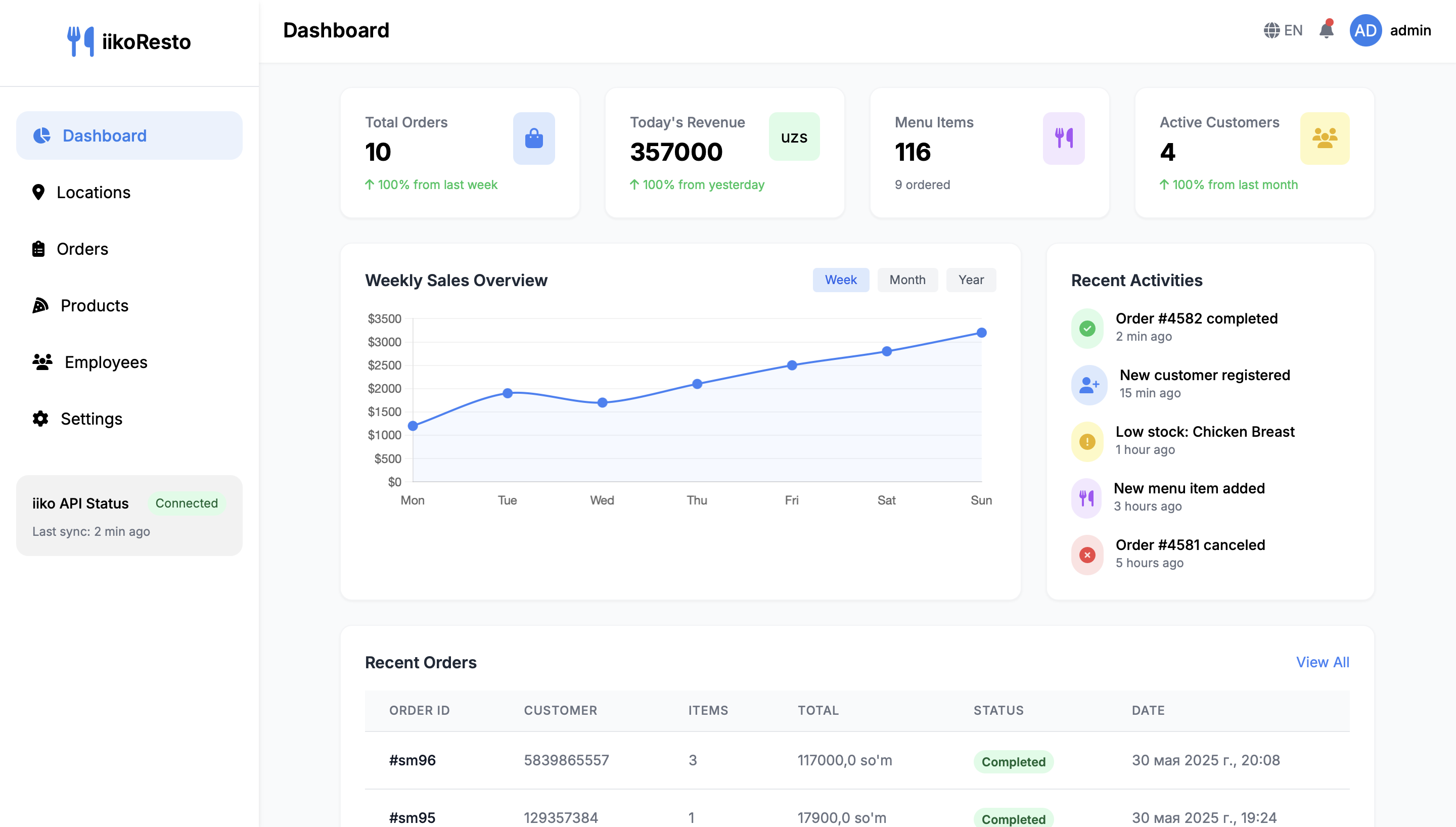 Online store dashboard